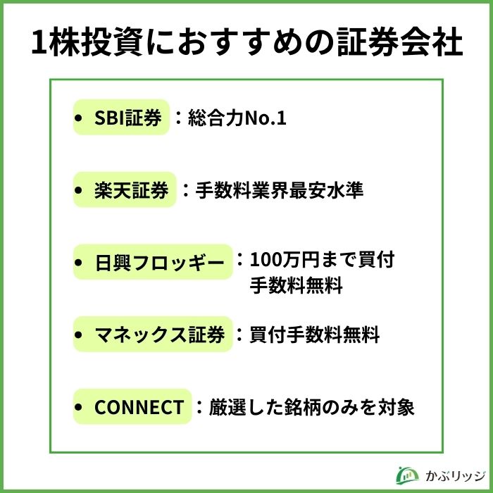 1株投資におすすめの証券会社