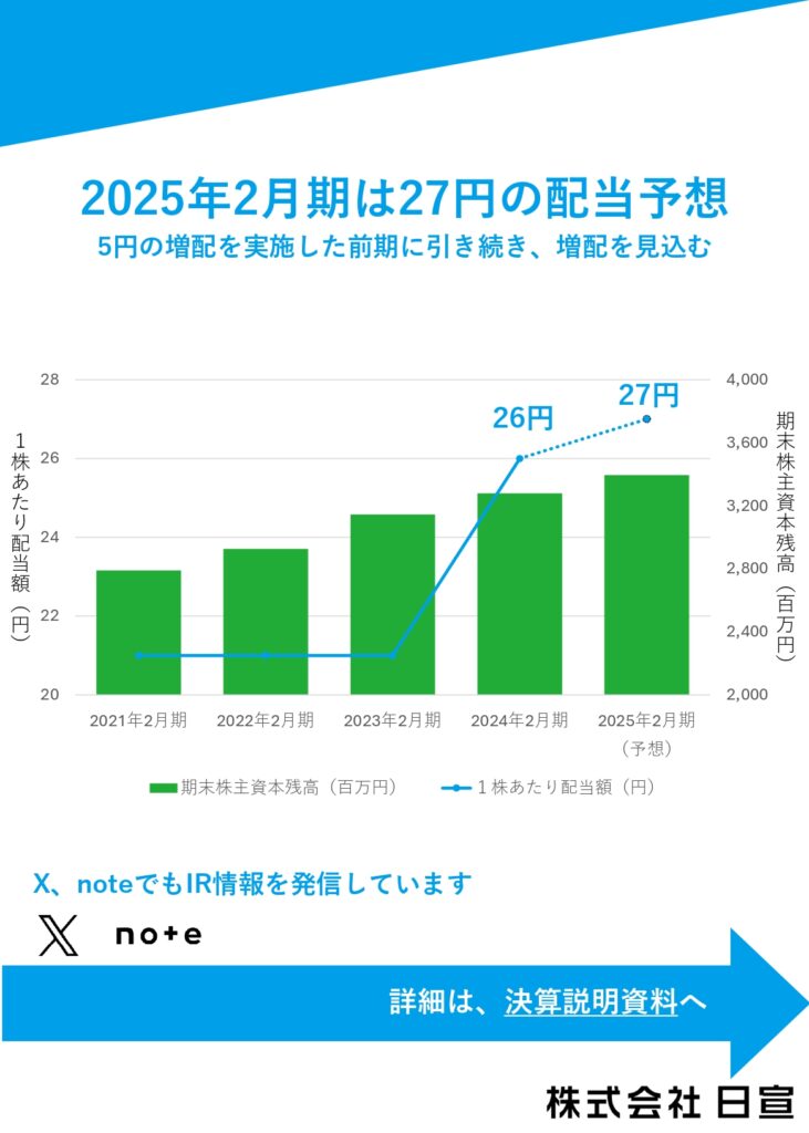 (株)日宣（スタンダード6543） 2025年2月期 第2四半期