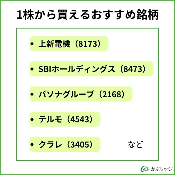 1株から買えるおすすめ優待銘柄10選