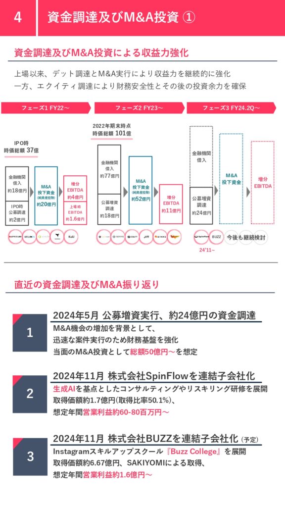 (株)エフ・コード（グロース：9211） 2024年12月期 第3四半期