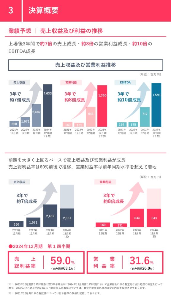 (株)エフ・コード（グロース：9211） 2025年12月期 第2四半期