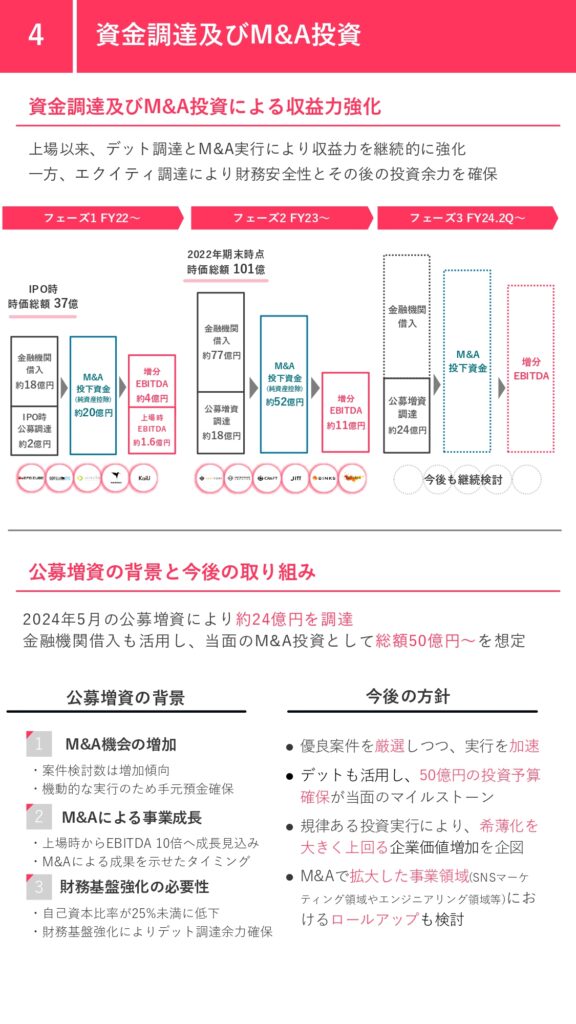 (株)エフ・コード（グロース：9211） 2025年12月期 第2四半期