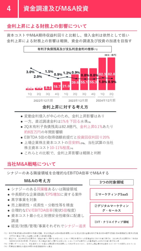 (株)エフ・コード（グロース：9211） 2025年12月期 第2四半期