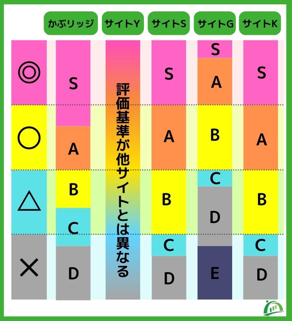 IPO初値予想 各サイトのまとめ