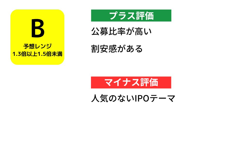 アルピコホールディングス 初値予想