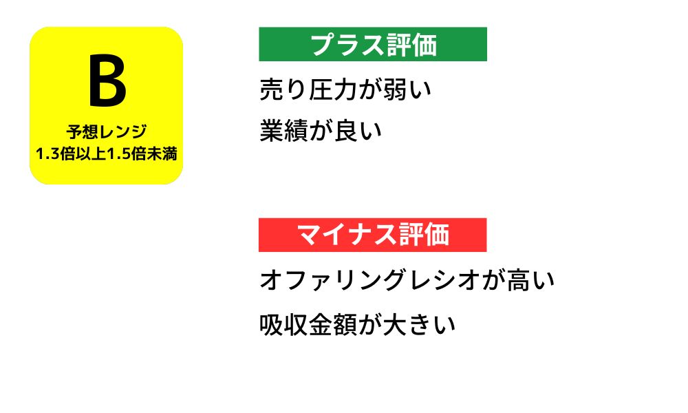 ユカリア初値予想