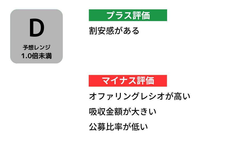 黒田グループ初値予想