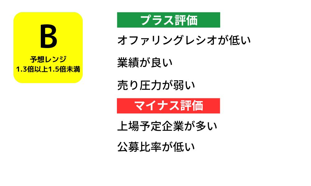 令和アカウンティング評価