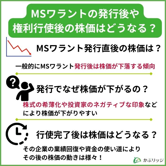 MSワラントの発行後や権利行使後の株価はどうなる?