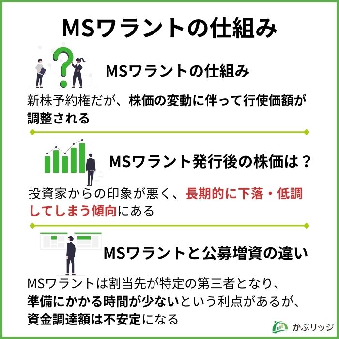 MSワラントの仕組み 