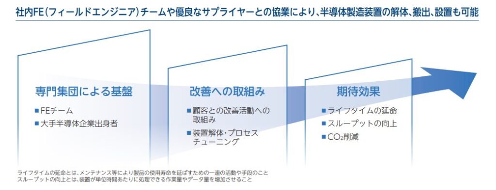 TMH 事業内容