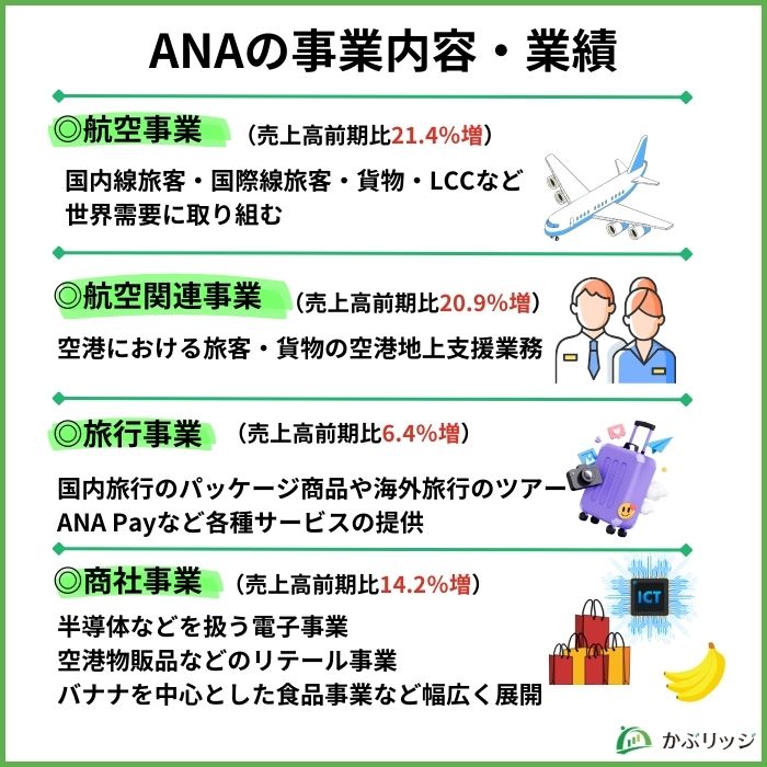 ANAの事業内容・業績