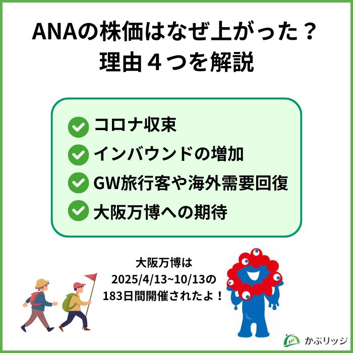 ANA株価見出し画像1