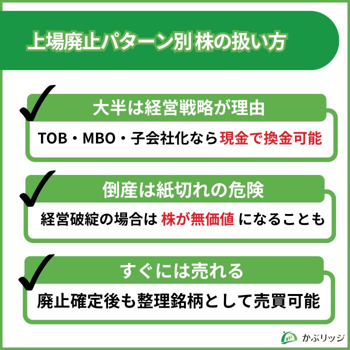 上場廃止 パターン
