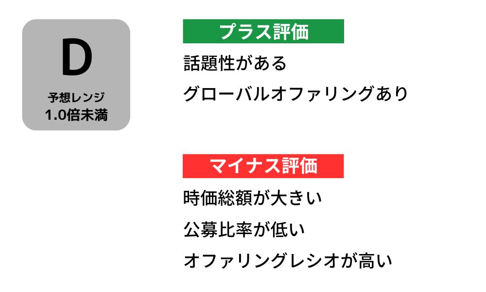 ファイントゥデイホールディングス初値予想