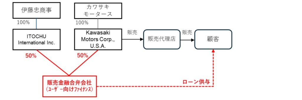 川崎重工のIRニュース
