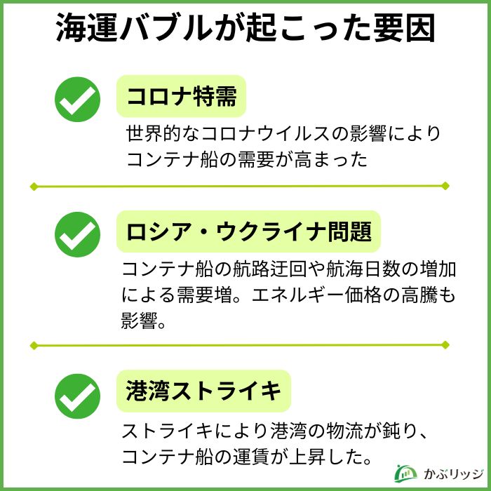 海運バブルが起こった要因