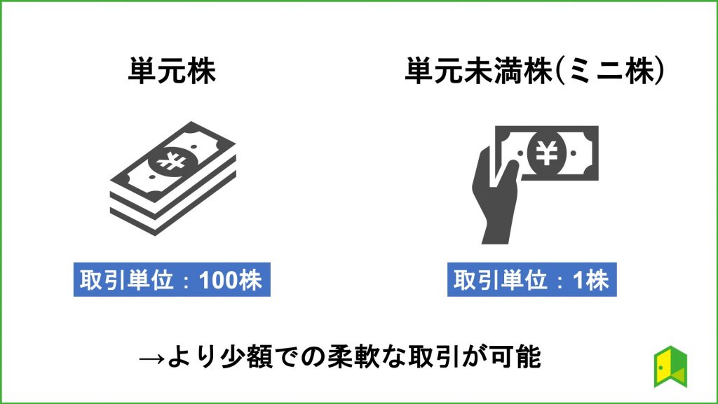 単元株と単元未満株の違いの図解