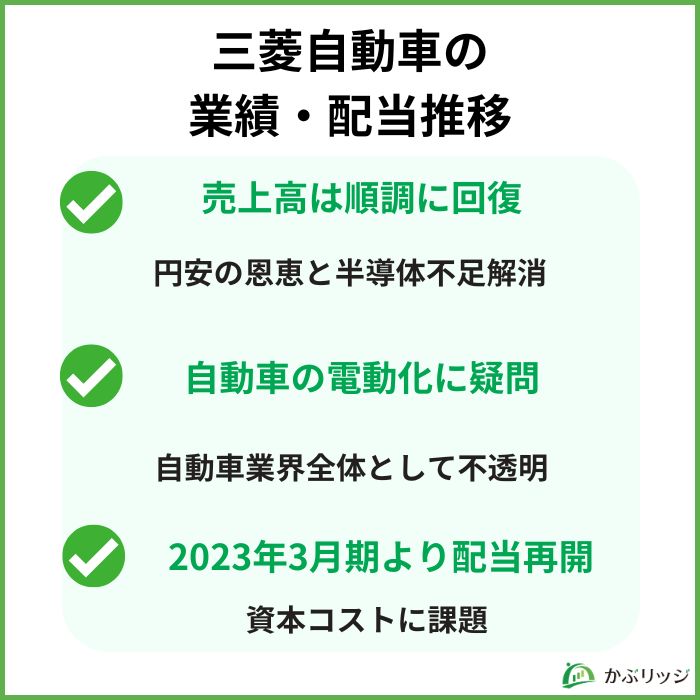 三菱自動車の
業績・配当推移