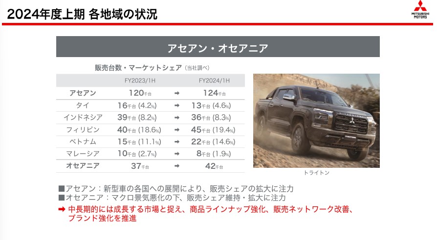 三菱自動車決算説明