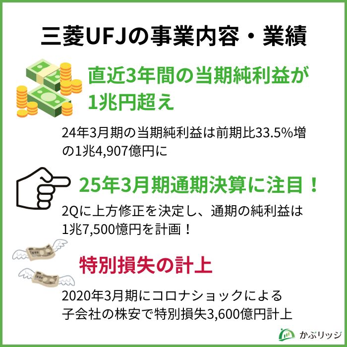 三菱UFJの事業内容・業績