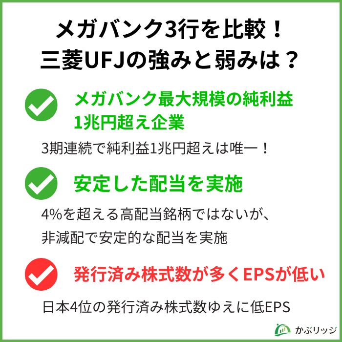 メガバンク3行を比較！三菱UFJの強みと弱みは？