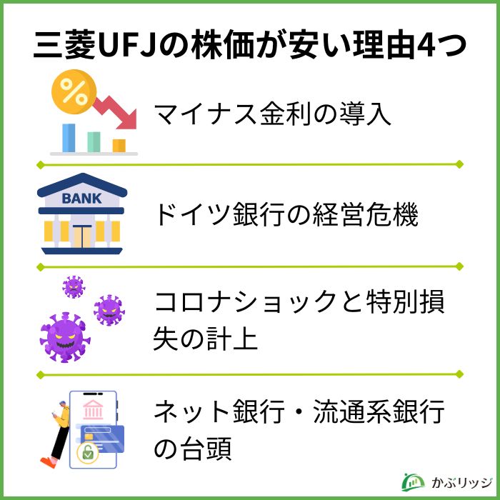 三菱UFJの株価はなぜ安い？理由4つを解説