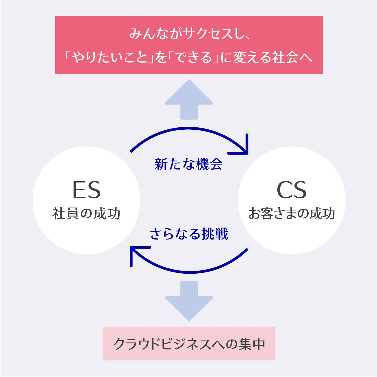 さくらインターネット２