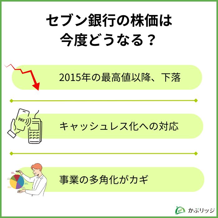 セブン銀行　株価　なぜ安い