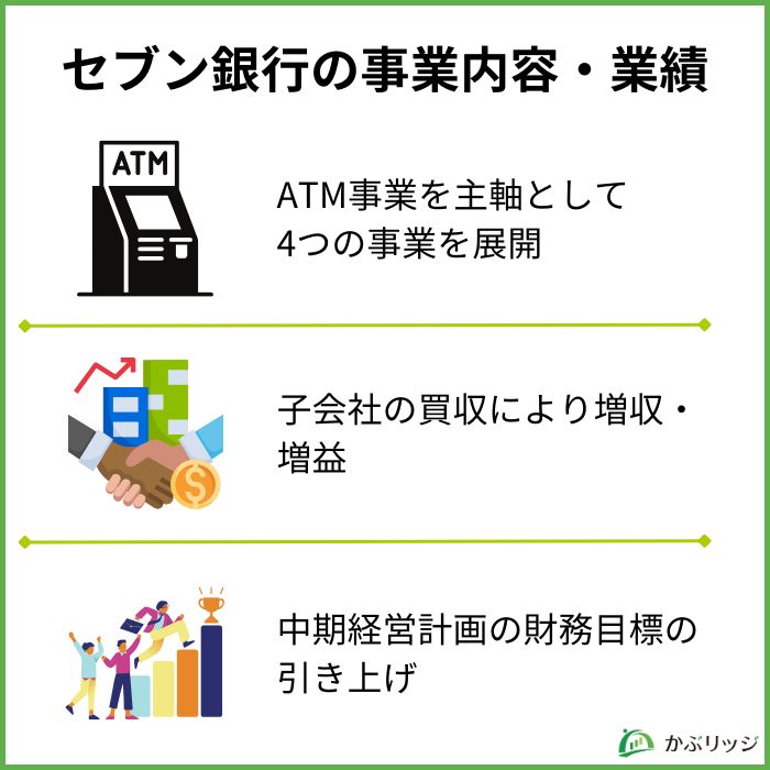 セブン銀行　株価　なぜ安い