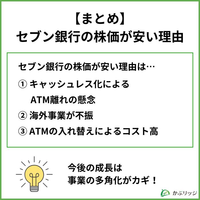 セブン銀行　株価　なぜ安い