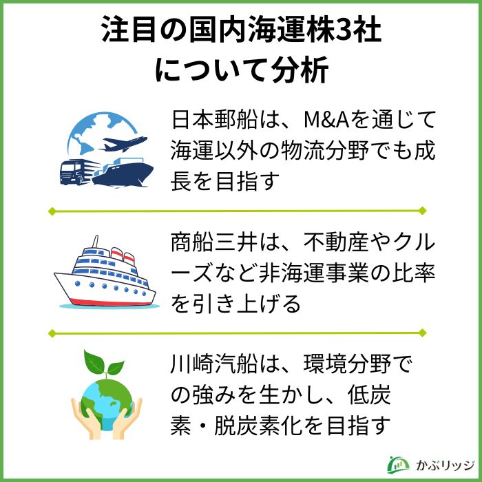 注目の国内海運株3社について分析