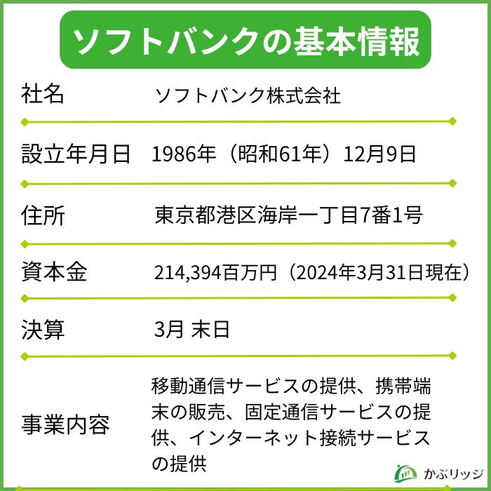 ソフトバンク　株価　危ない