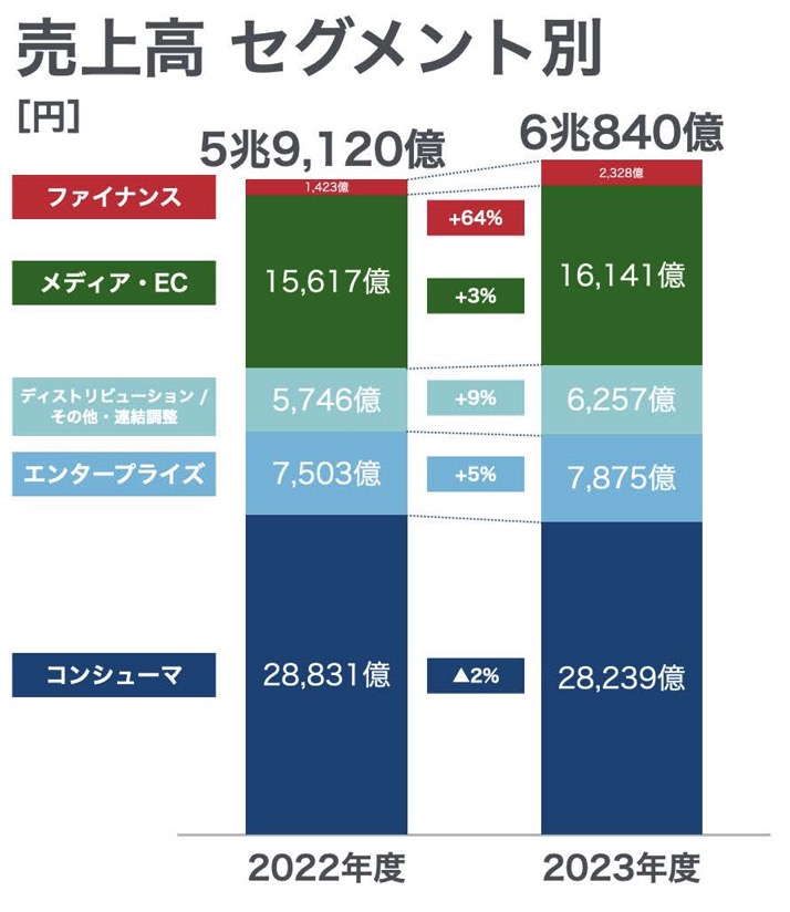 ソフトバンク　株価　危ない