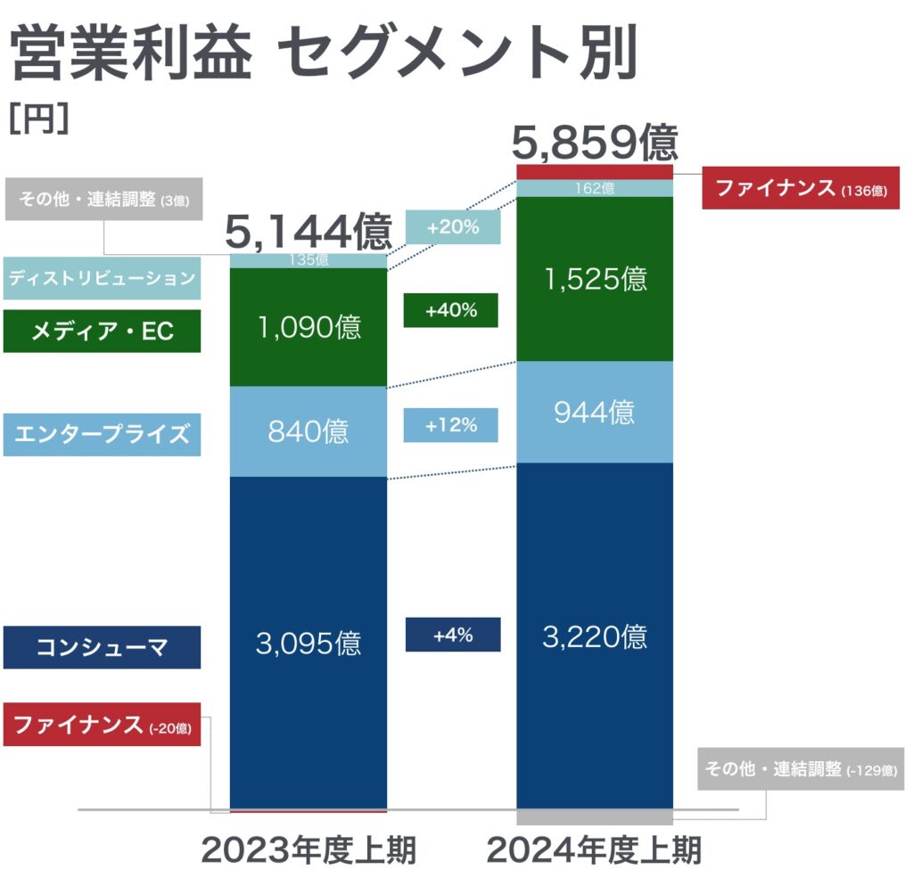 ソフトバンク　株価　危ない