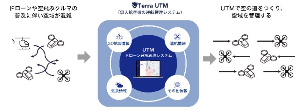 terra drone画像７