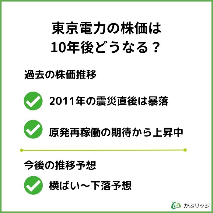 東京電力の株価はどうなる？