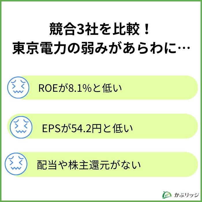 競合3社を比較