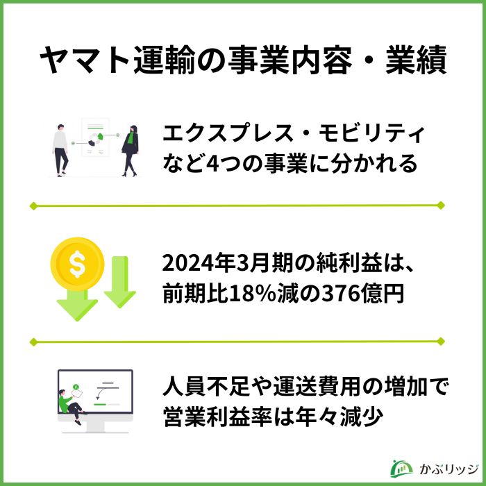 ヤマト運輸　事業内容　業績