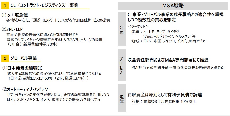 ヤマト運輸　中期経営計画