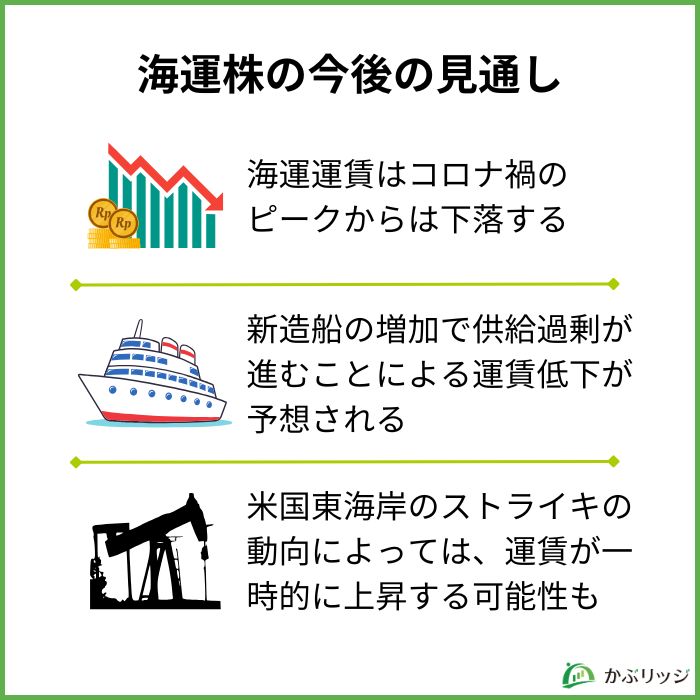 海運株　見通し