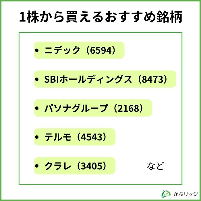 ミニ株で1株から買えるおすすめ銘柄10選!株主優待がもらえる企業はどこ?