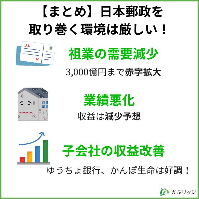 【まとめ】日本郵政株を取り巻く環境は厳しい！慎重な判断を！