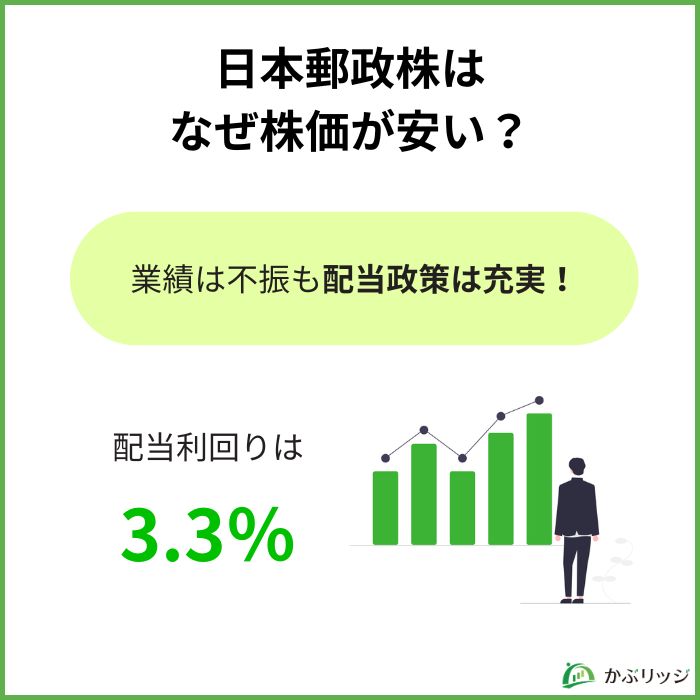 日本郵政株はなぜ割安？株価・配当推移を分析