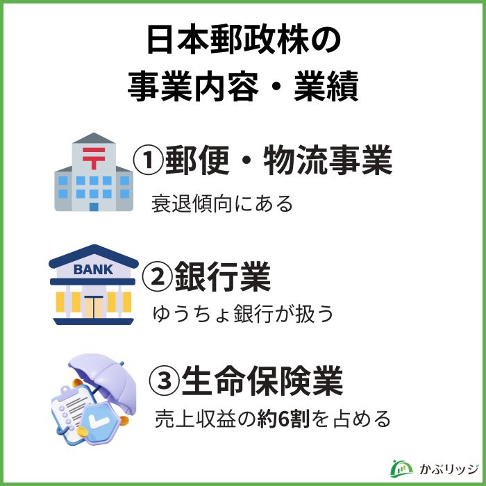 日本郵政の事業内容・業績