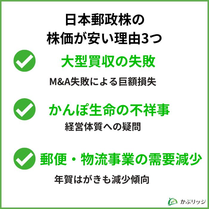 日本郵政の株価はなぜ安い？理由3つを解説