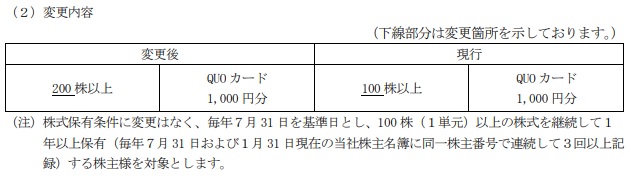 売れるネット(9235)株主優待