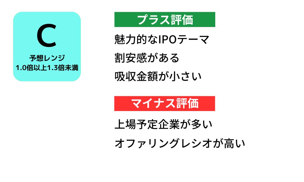 ビースタイルホールディングス初値予想