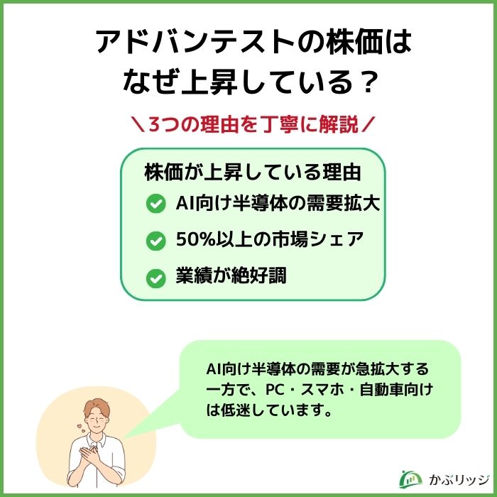 アドバンテスト株価上昇理由