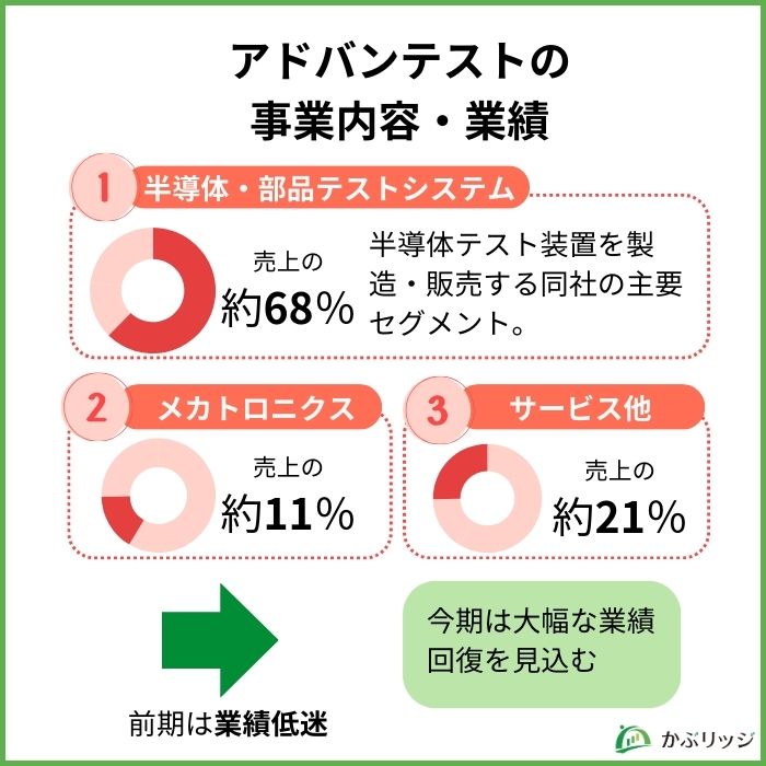 アドバンテスト株価上昇
理由